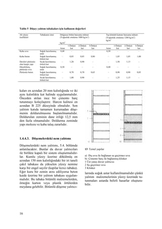 16
Tablo 5 Düşey yalıtım tabakaları için kullanım değerleri
Alt yüzey
özellikleri
Tabakanın cinsi Dolgusuz bitüm harcama miktarı
(Yoğunluk ortalama 1000 kg/m3
)
kg/m2
Taş kömürü katranı harcama miktarı
(Yoğunluk ortalama 1200 kg/m3
)
kg/m2
Astar
1.Örtücü
kat
2.Örtücü
kat
3.Örtücü
kat Astar
1.Örtücü
kat
2.Örtücü
kat
3.Örtücü
kat
Kaba sıva Soğuk hazırlanmış
astar
0,40 – – – 0,50 – – –
Kaba beton Soğuk hazırlanmış
örtücü kat
– 0,85 0,85 0,80 – 1,05 1,05 1,00
Derzleri pürüzsüz
olan kargir yapı
Sıcak hazırlanmış
örtücü kat
– 1,20 0,90 – – 1,50 1,15 –
Düzeltilmiş,
pürüzsüz sıva
Soğuk hazırlanmış
astar
0,30 – – – 0,40 – – –
Pürüzsüz beton Soğuk hazırlanmış
örtücü kat
– 0,70 0,70 0,65 – 0,90 0,90 0,85
Sıcak hazırlanmış
örtücü kat
– 1,00 0,90 – – 1,25 1,15 –
kaları en azından 20 mm kalınlığında ve iki
aynı kalınlıkta kat halinde uygulanmalıdır.
Önceden atılan ince bir çimento harç
tutunmayı kolaylaştırır. Harcın kalitesi en
azından B 225 düzeyinde olmalıdır. Son
yalıtım katıda tamamen kurumadan döşe-
menin doldurulmasına başlanılmamalıdır.
Doldurulan zeminin dane iriliği 12,5 mm
den fazla olmamalıdır. Doldurma zeminde
yapı molozu ve kaba talaş zararlıdır.
1.4.4.3. Döşemelerdeki nem yalıtımı
Döşemelerdeki nem yalıtımı, 5.4. bölümde
anlatılacaktır. Bunlar da duvar yalıtıcıları
ile birlikte kapalı bir sistem oluşturmalıdır-
lar. Kumlu yüzey üzerine dökülmüş en
azından 150 mm kalınlığındaki bir iri taneli
çakıl tabakası da yükselen yüzey nemine
karşı bir engel sayılır (kapilar kırıcı tabaka).
Eğer kuru bir zemin arzu ediliyorsa beton
kaide üzerine bir yalıtım tabakası uygulan-
malıdır. Bu tabaka bitümlü malzemelerden,
örneğin karton veya plastik örtülerden
meydana gelebilir. Bitümlü döşeme yalıtıcı-
13 Temel yapılar
a) Dış sıva ile bağlanan su geçirmez sıva
b) Çimento harç ile bağlanmış klinker
1 Üst yatay duvar yalıtıcısı
2 Su geçirmez sıva
3 Klinker
larında soğuk astar kullanılmamalıdır çünkü
yalıtım malzemelerinin yüzey üzerinde tu-
tunmaları astarda belirli hasarlar oluştura-
bilir.
 