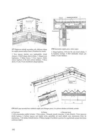 192
177 Digüzyon tekniği açısından çok yüklenen ahşap
bir soğuk çatının mahya feneri (Pratikten bir örnek)
1 Sıva taşıyıcı üzerine sıva (çatlayabilir, örnek
olamaz), 2 Hafif ahşap yünü levhalar, 3 Ahşap tavan
kaplaması, 4 Buhar kesici, 5 Sıva taşıyıcı, bütün
yüzeyi kaplıyor, 6 Đki katlı yalıtım tabakası, 7 Hava
akımı, 8 Lata, 9 Çatı membranlı ahşap kaplama.
178 Danimarka soğuk çatısı, müze yapısı
1 Ahşap kaplama, 2 80 mm lik cam elyafı tabaka, 3
Đç kaplama merteği, 4 Dört tabakadan oluşan çatı
örtüsü, 5 Çakıl tabakası.
179 Hafif yapı tarzında hava tabakalı soğuk çatı (Hangar çatısı). Isı yalıtım tabakası alt kabuk yerinde.
a) Yan kesit b) Detay c) Boyuna kesit
1 Lifli çimentodan ondüle levhalar, 2 Hava akımı, 3 Kauçuk mesafe tutucular, 4 Aşık (Putrel), 5 Çatı taşıyıcısı
(Çelik karkas), 6 Serbest taşıyıcı sert köpük levha, genellikle alt tarafı plâstik veya aluminyum folyo ile
astarlanmış, 7 Alt tabaka bitümlü karton, 8 Mahya kapağı (Tecrübeler uyarınca bu uygulamada uçuşan kara karşı
sızdırmaz değil.)
 