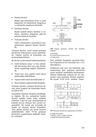 201
• Hareket derzleri
Bunlar yapı elemanlarını kesen ve şekil
değişimleri ile hareketlerini dengeleyen
ve çatlamaları engelleyen derzlerdir.
• Genleşme derzleri
Bunlar sıcaklık etkileri, büzülme ve sü-
rünme olaylarını, dengeleme görevini
üstlenen hareketli derzlerdir.
• Yerleşme derzleri
Farklı yerleşmelerin (oturmaların) den-
gelenmesini sağlayan hareket derzleri-
dir.
Yerleşme derzleri, sınırlı oranda genleşme
derzlerinin fonksiyonunu yerine getirebilir-
ler. Yapıları temelin alt kenarından çatı
tavanına kadar bölerler.
Bu derzler şu durumlarda kullanılmalıdırlar.
• Farklı kullanım amacı ve bina yüksek-
liği olan komşu bina veya yapı eleman-
larının uygulandığı değişik yüklemeler-
de,
• Temel tarzı veya yapının temel yüzeyi
şartlarındaki farklılıklarda,
• Yapının farklı temel derinliklerinde ve
• Hazır binalara yapılan bitişik binalarda.
Genleşme derzleri, yerleşme derzlerinin ak-
sine, temel ayağının üst kenarından başlar-
lar (Şekil 196).
Genişlikleri beklenen hareketin büyüklüğü-
ne bağlıdır. Bir kez yerleştirilen hareket
derzleri mutlaka yukarı kadar sürdürül-
melidirler. Fakat üst yapı elemanlarında alt
katlarda mevcut olmayan ilave derzler uy-
gulanabilir. Bu sayede çatı tavanında, alt
yapıda var olmayan derzler bulunabilir.
Ama yapının derzleri çatı tavanı boyunca
sürdürülmelidir. Şekil 197’de genleşme
derzlerinin uygulanmaları hakkında örnek-
ler verilmiştir.
196 Yapının genleşme derzleri (D) temelden
başlarlar.
a) Görünüş
b) Temel hatılı boyunca kesit
c) Yatay kesit
Derz aralıkları hesaplama sayesinde bulu-
nur (Yapılarda Isı-Su Yalıtımları’nın 1. Cil-
dine bakınız).
Endüstriyel yapı tarzı için kullanılan yapı
malzemesine göre genleşme derzlerinin
azami aralıkları standartlarla belirlenmiştir.
Mesken bloklarında yaklaşık her iki mes-
kenden sonra genleşme derzleri uygulanır.
Bu sayede 36-42 m’lik aralıklar oluşur.
197 Genleşme derzlerinin uygulanması (D oklar)
a) Tuğla duvarlarda
b) Beton, sıcak ve soğuk çatılarda
c) Hafif beton blok duvarlarda
 