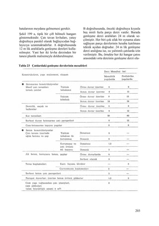 203
hatalarının meydana gelmemesi gerekir.
Şekil 199 a, tipik bir çift bölmeli hangarı
göstermektedir. Çatı tavan levhaları, yatay
doğrultuya paralel olarak bağlayıcıdan bağ-
layıcıya uzanmaktadırlar. A doğrultusunda
12 m lik aralıklarla genleşme derzleri kulla-
nılmıştır. Yani her iki levha derzinden bir
tanesi plastik malzemeyle doldurulmuştur.
B doğrultusunda, önceki doğrultuya kıyasla
beş misli fazla parça derzi vardır. Burada
genleşme derzi aralıkları 24 m olarak se-
çilmiştir. Her biri çok ufak bir oynama alanı
sağlayan parça derzlerinin hesaba katılması
teknik açıdan doğrudur. 24 m lik genleşme
derzi aralığına ise, ısı yalıtımlı çatılarda izin
verilmiştir. Bu, örnekte her iki hangar çatısı
arasındaki orta derzinin genleşme derzi ola-
Tabla 23 Çatılardaki genleşme derzlerinin mesafeleri
 