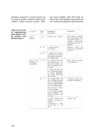 208
bitümlere dayanıklı bir plastik folyolu tek
bir yüksek nitelikli sızdırmaz tabaka kulla-
nılabilir. Tabaka sayısının kaliteye etkisi
pek önemli değildir. Şekil 208, Doğu Al-
manya’dan çeşitli kaplama malzemeleri için
izin verilmiş çatı eğimlerini göstermektedir.
Tablo 25 Çatı örtü-
sü kaplamalarının
eğim bölgeleri (Do-
ğu Almanya stan-
dartlarına göre)
 