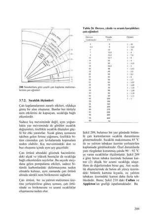 209
208 Standartlara göre çeşitli çatı kaplama malzeme-
lerinin çatı eğimleri
3.7.2. Sıcaklık ölçümleri
Çatı kaplamalarının zararlı etkileri, oldukça
geniş bir alan oluşturur. Bunlar her türüyle
nem etkilerini de kapsayan, sıcaklığa bağlı
etkenlerdir.
Sadece kış mevsiminde değil, aynı yoğun-
lukta yaz mevsiminde de görülen sıcaklık
değişimleri, özellikle sıcaklık düşüşleri güç-
lü bir etki yaratırlar. Sıcak güneş ışımasını
takiben gelen fırtına yağmuru, özellikle bi-
tüm cinsinden çatı levhalarında kopmalara
neden olabilir. Kış mevsimindeki don ve
buz oluşumu içinde aynı şey geçerlidir.
Çatı örtüsü altındaki gözenek hacimlerin-
deki alçak ve yüksek basınçlar da sıcaklığa
bağlı etkenlerden sayılırlar. Bu sayede mey-
dana gelen pompalama etkileri, sadece bi-
tümlü karbonlardaki deformasyona neden
olmakla kalmaz, aynı zamanda çatı örtüsü
altında sürekli nem birikmesini sağlarlar.
Çatı örtüsü, bir ısı yalıtım malzemesi üze-
rine yerleştirilirse güneş ışıması, çatı örtü-
sünde ısı birikmesine ve azami sıcaklıklar
oluşmasına neden olur.
Tablo 26 Derece, yüzde ve orantı karşılıkları
çatı eğimleri
Şekil 209, bulutsuz bir yaz gününde bitüm-
lü çatı kartonlarının sıcaklık durumlarını
göstermektedir. Sıcaklık maksimumu 85 o
C
ile ısı yalıtım tabakası üzerine yerleştirilen
kaplamada görülmektedir. Özel durumlarda
yani rüzgârdan korunmuş çatıda 90 – 92 o
C
ye varan sıcaklıklar ölçülmüştür. Şekil 209
a göre beton tabaka üzerinde bulunan kar-
ton (2) düşük bir azami sıcaklığa ulaşır.
Hem de diğerlerinden biraz geç. Ani sıcak-
lık düşmelerinde de beton alt yüzey üzerin-
deki bitümlü kartona kıyasla, ısı yalıtım
tabakası üzerindeki karton daha fazla teh-
likededir. Bunu, Şekil 210 daki Cullan ve
Appleton’un grafiği ispatlamaktadır. Bu
 
