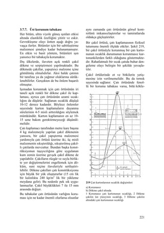 221
3.7.7. Üst korunum tabakası
Her bitüm, ultra viyole güneş ışınları etkisi
altında elastiklik özelliğini yitirir ve eskir.
Gevrekleşme olayı üstten aşağı doğru ya-
vaşça ilerler. Bitümler için bir sabitleştirme
malzemesi şimdiye kadar bulunamamıştır.
En etkin ve basit yöntem, bitümleri ışın
yansıtıcı bir tabakayla korumaktır.
Dış ülkelerde, ilaveten açık renkli çakıl
dökme ve serpiştirmesi yapılmaktadır. Bu
dökmede çakıllar, yapıştırıcı malzeme içine
gömülmüş olmalıdırlar. Aksi halde çatının
bir tarafına ya da yağmur oluklarına sürük-
lenebilirler. Gerçekten de bu önlem başarılı
olmuştur.
Işımadan korunmak için çatı örtüsünün iri
taneli açık renkli bir dökme çakıl ile kap-
laması, ayrıca çatı örtüsünün azami sıcak-
lığını da düşürür. Sağlanan sıcaklık düşüşü
10-12 derece kadardır. Böylece önlemler
sayesinde karton kaplamaların dayanma
sürelerinin 4-5 misli arttırıldığını söylemek
mümkündür. Karton kaplamanın en az 10-
15 sene bakım gerektirmeyeceği düşünül-
melidir.
Çatı kaplamacı tarafından metre kare başına
4 kg malzemeyle yapılan çakıl dökmenin
yanısıra, bir çakıl yapıştırma malzemesi
yardımıyla çatı örtüsü üzerine iki, üç misli
malzemenin sıkıştırıldığı, sıkıştırılmış çakıl-
lı çatılarda mevcuttur. Bundan başka konst-
rüksiyonun taşıyıcılığına göre uygulanan
kum zemin üzerine gevşek çakıl dökme de
yapılabilir. Çakılların rüzgâr ve suyla birlik-
te yer değiştirmelerini engellemek için dö-
küm, suni reçine ilaveleriyle sertleştiri-
lebilir. Dökme çakılları çatı konstrüksiyonu
için büyük bir yük oluştururlar (15 cm lik
bir kalınlıkta 240 kp/m2
lik bir yükleme
meydana gelir). Bu nedenle pek sık uygu-
lanmazlar. Çakıl büyüklükleri 7 ile 15 mm
arasında değişir.
Bu tabakalar çatı örtüsünün varlığını koru-
ması için ne kadar önemli olurlarsa olsunlar
aynı zamanda çatı örtüsünün görsel kont-
rolünü imkansızlaştırırlar ve tamiratlarıda
oldukça güçleştirirler.
Bir çakıl örtüsü, çatı kaplamasının fiziksel
tutumunu önemli ölçüde etkiler. Şekil 219,
bir çakıl örtüsüyle korunmuş bir çatı karto-
nunun sıcaklık durumunun korunmasız kar-
tonunkilerden farklı olduğunu göstermekte-
dir. Rahatlatmalı bir sıcak çatıda buhar den-
geleme olayı belirgin bir şekilde yavaşla-
tılır.
Çakıl örtülerinde ot ve bitkilerin yetiş-
mesine izin verilmemelidir. Bu da tırmık
sayesinde sağlanır. Çatı örtüsünde fenol-
lü bir koruma tabakası varsa, bitki kökle-
219 Çatı kartonlarının sıcaklık değişimleri
a) Korumasız
b) Dökme çakıl altında
1 Korumasız çatı kartonunun sıcaklığı, 2 Dökme
çakılın üst yüzeyinin sıcaklığı, 3 Dökme çakılın
altındaki çatı kartonunun sıcaklığı
 