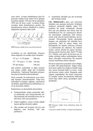254
ması şarttır. Avrupa standartlarına göre bir
polyester ondüle levha, Şekil 278 te görülen
boyutlara sahiptir. 850 mm lik bir genişlikte
2950 mm lik boyu vardır. Levhanın birkaç
yerinden alttan desteklenmesi gerekir. Bu
desteklemenin, birinci, dördüncü ve yedinci
dalgalarda yapılması daha iyidir.
278 Polyester ondüle levha, cam elyafı takviyeli
Levhaların şu çatı eğimlerinde, boyunca
örtme değerleri en azından şöyle olmalıdır:
15o
ye (∼ % 25) kadar 200 mm
15o
– 70o
arası (∼ % 150) 150 mm
70o
den fazlası 100 mm
Işık şeritleri, aydınlıklar ve diğer amaçlar
için sadece ondüle değil düz levhalarda
kullanılırlar. Toplumsal binalarda polymet-
hacrylat levhalarda kullanılmaktadır.
Proje sırasında, bu malzemenin ucuz olma-
dığı hatırdan çıkarılmamalıdır. Fakat bazı
konstrüktif avantajlar sağlanıp, yapıfiziksel
eksiklikler giderilebiliyorsa kullanılması yi-
ne de ekonomik olabilir.
Kullanılması şu durumlarda ekonomiktir:
• Sundurmalarda, rampa çatılarında, bah-
çe örtülerinde, tren istasyonlarında, kü-
çük binalarda (alt konstrüksiyona çok az
yük biner, telli cam gerekmez).
• Sokak tezgâhları, seyyar evlerde (düşük
taşıma ağırlığı ekonomi sağlar).
• Düz camdan ışık tavanları için (iyi ışık
dağılımı, cam kırılmaz, telli cam
gerekmez).
• Aydınlıklar altındaki çatı altı tavanında
düz levhalar olarak.
Chr. Hildebrandt’a göre, çatı yüzeyinin
tümünün ışık geçirgen polyester levhalarla
örtülmesi ekonomik değildir. Şekil 279,
pratikten bir örnek vermektedir. Burada
hem çatı çok pahalıya mal olmuş, hem de
konstrüksiyon hiç işe yaramayınca düzelt-
me harcamaları yapılmıştır Oda kliması
nemli sıcak olan bir tekstil fabrikası söz ko-
nusudur. Duvarlardaki büyük ağızlardan
hangara yan odalardan bol miktarda hava
giriyormuş. Tabii ki sadece birkaç mm
kalınlığında bir plastik malzeme levhanın
ısı yalıtımından söz edilemez. Bu nedenle
mimar, çatının altında bir çapraz havalan-
dırmaya gerek duymuş (bak. Şekil 279 daki
(2) ). Mimar, içeri giren dış havanın çatı al-
tından sürünüp mahya aydınlığından tekrar
dışarı çıkacağını umuyormuş. Bu projenin
resmen onaylanmış olması ilginçtir.
Havanın tutumunun gerçekten nasıl olduğu-
nu Şekil 280 göstermektedir. Doğal olarak
içeri giren soğuk hava doğruca dimdik aşağı
iner, zemin üzerinde birikir ve nemli –sıcak
oda havasını yukarı yollar. Hangarda sanki
yağmur yağmaktadır. Bu örnek, projecinin
en azından serbest havalandırma hakkında
temel bilgi sahibi olması gerektiğini ispat-
lamaktadır.
279 Polyester ondüle levha kullanılmış hatalı bir
“ışık çatıs”
1 Işık çatısı ondüle levhaları, 2 Çapraz havalandırma
 