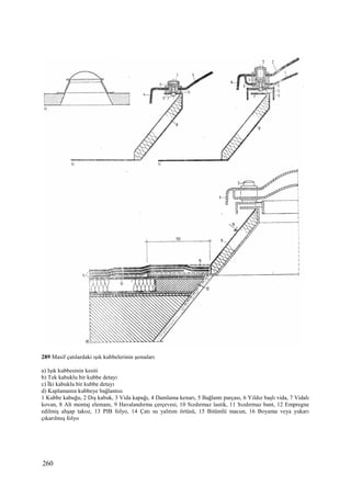 260
289 Masif çatılardaki ışık kubbelerinin şemaları
a) Işık kubbesinin kesiti
b) Tek kabuklu bir kubbe detayı
c) Đki kabuklu bir kubbe detayı
d) Kaplamanın kubbeye bağlantısı
1 Kubbe kabuğu, 2 Dış kabuk, 3 Vida kapağı, 4 Damlama kenarı, 5 Bağlantı parçası, 6 Yıldız başlı vida, 7 Vidalı
kovan, 8 Alt montaj elemanı, 9 Havalandırma çerçevesi, 10 Sızdırmaz lastik, 11 Sızdırmaz bant, 12 Empregne
edilmiş ahşap takoz, 13 PIB folyo, 14 Çatı su yalıtım örtüsü, 15 Bitümlü macun, 16 Boyama veya yukarı
çıkarılmış folyo
 