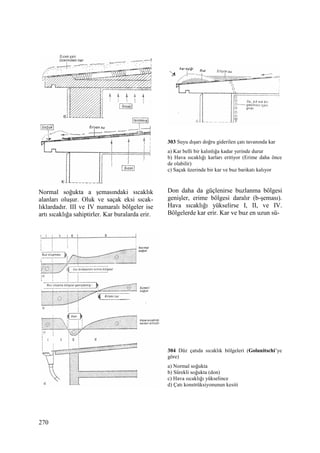 270
Normal soğukta a şemasındaki sıcaklık
alanları oluşur. Oluk ve saçak eksi sıcak-
lıklardadır. III ve IV numaralı bölgeler ise
artı sıcaklığa sahiptirler. Kar buralarda erir.
303 Suyu dışarı doğru giderilen çatı tavanında kar
a) Kar belli bir kalınlığa kadar yerinde durur
b) Hava sıcaklığı karları eritiyor (Erime daha önce
de olabilir)
c) Saçak üzerinde bir kar ve buz barikatı kalıyor
Don daha da güçlenirse buzlanma bölgesi
genişler, erime bölgesi daralır (b-şeması).
Hava sıcaklığı yükselirse I, II, ve IV.
Bölgelerde kar erir. Kar ve buz en uzun sü-
304 Düz çatıda sıcaklık bölgeleri (Golunitschi’ye
göre)
a) Normal soğukta
b) Sürekli soğukta (don)
c) Hava sıcaklığı yükselince
d) Çatı konstrüksiyonunun kesiti
 