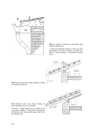 272
309 Kiremitli çatılarda kar eşikleri görülür ve bunlar
su hasarlarına neden olur
310 Geleneksel erime suyu yalıtım tabakası bu
türden hasarlara karşı en iyi çözümdür.
1 Mertek, 2 Ahşap kaplama ve çatı örtüsü (erime
suyu yalıtım tabakası), 3 Düzeltilmiş havalandırma,
4 Yükselen sıcak havanın hafif ahşap yünü levha-
larla durdurulması.
308 Bu uygulama buzlanmayı sınırlayabilir fakat
tümüyle engelleyemez.
1 Askılı oluk (Buradan damlayan su bina için tehli-
keli değildir, 2 Çatı arası ısıtılıyorsa, üst kabuk üze-
rinde ısı yalıtım tabakası, 3 Düzeltilmiş havalan-
dırma
 