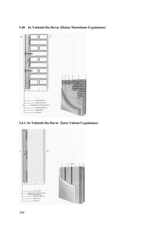 288
3.40. Isı Yalıtımlı Dış Duvar (Dıştan Mantolama Uygulaması)
3.4.1. Isı Yalıtımlı Dış Duvar (Đçten Yalıtım Uygulaması)
 