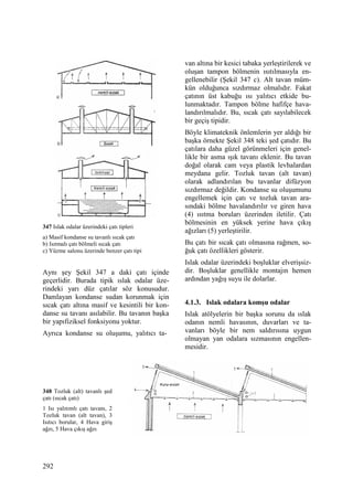 292
347 Islak odalar üzerindeki çatı tipleri
a) Masif kondanse su tavanlı sıcak çatı
b) Isıtmalı çatı bölmeli sıcak çatı
c) Yüzme salonu üzerinde benzer çatı tipi
Aynı şey Şekil 347 a daki çatı içinde
geçerlidir. Burada tipik ıslak odalar üze-
rindeki yarı düz çatılar söz konusudur.
Damlayan kondanse sudan korunmak için
sıcak çatı altına masif ve kesintili bir kon-
danse su tavanı asılabilir. Bu tavanın başka
bir yapıfiziksel fonksiyonu yoktur.
Ayrıca kondanse su oluşumu, yalıtıcı ta-
348 Tozluk (alt) tavanlı şed
çatı (sıcak çatı)
1 Isı yalıtımlı çatı tavanı, 2
Tozluk tavan (alt tavan), 3
Isıtıcı borular, 4 Hava giriş
ağzı, 5 Hava çıkış ağzı
van altına bir kesici tabaka yerleştirilerek ve
oluşan tampon bölmenin ısıtılmasıyla en-
gellenebilir (Şekil 347 c). Alt tavan müm-
kün olduğunca sızdırmaz olmalıdır. Fakat
çatının üst kabuğu ısı yalıtıcı etkide bu-
lunmaktadır. Tampon bölme hafifçe hava-
landırılmalıdır. Bu, sıcak çatı sayılabilecek
bir geçiş tipidir.
Böyle klimateknik önlemlerin yer aldığı bir
başka örnekte Şekil 348 teki şed çatıdır. Bu
çatılara daha güzel görünmeleri için genel-
likle bir asma ışık tavanı eklenir. Bu tavan
doğal olarak cam veya plastik levhalardan
meydana gelir. Tozluk tavan (alt tavan)
olarak adlandırılan bu tavanlar difüzyon
sızdırmaz değildir. Kondanse su oluşumunu
engellemek için çatı ve tozluk tavan ara-
sındaki bölme havalandırılır ve giren hava
(4) ısıtma boruları üzerinden iletilir. Çatı
bölmesinin en yüksek yerine hava çıkış
ağızları (5) yerleştirilir.
Bu çatı bir sıcak çatı olmasına rağmen, so-
ğuk çatı özellikleri gösterir.
Islak odalar üzerindeki boşluklar elverişsiz-
dir. Boşluklar genellikle montajın hemen
ardından yağış suyu ile dolarlar.
4.1.3. Islak odalara komşu odalar
Islak atölyelerin bir başka sorunu da ıslak
odanın nemli havasının, duvarları ve ta-
vanları böyle bir nem saldırısına uygun
olmayan yan odalara sızmasının engellen-
mesidir.
 