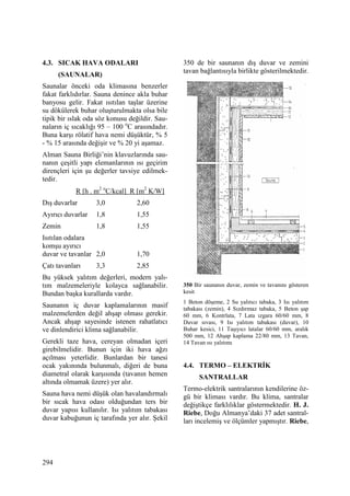294
4.3. SICAK HAVA ODALARI
(SAUNALAR)
Saunalar önceki oda klimasına benzerler
fakat farklıdırlar. Sauna denince akla buhar
banyosu gelir. Fakat ısıtılan taşlar üzerine
su dökülerek buhar oluşturulmakta olsa bile
tipik bir ıslak oda söz konusu değildir. Sau-
naların iç sıcaklığı 95 – 100 o
C arasındadır.
Buna karşı rölatif hava nemi düşüktür, % 5
- % 15 arasında değişir ve % 20 yi aşamaz.
Alman Sauna Birliği’nin klavuzlarında sau-
nanın çeşitli yapı elemanlarının ısı geçirim
dirençleri için şu değerler tavsiye edilmek-
tedir.
R [h . m2 o
C/kcal] R [m2
K/W]
Dış duvarlar 3,0 2,60
Ayırıcı duvarlar 1,8 1,55
Zemin 1,8 1,55
Isıtılan odalara
komşu ayırıcı
duvar ve tavanlar 2,0 1,70
Çatı tavanları 3,3 2,85
Bu yüksek yalıtım değerleri, modern yalı-
tım malzemeleriyle kolayca sağlanabilir.
Bundan başka kurallarda vardır.
Saunanın iç duvar kaplamalarının masif
malzemelerden değil ahşap olması gerekir.
Ancak ahşap sayesinde istenen rahatlatıcı
ve dinlendirici klima sağlanabilir.
Gerekli taze hava, cereyan olmadan içeri
girebilmelidir. Bunun için iki hava ağzı
açılması yeterlidir. Bunlardan bir tanesi
ocak yakınında bulunmalı, diğeri de buna
diametral olarak karşısında (tavanın hemen
altında olmamak üzere) yer alır.
Sauna hava nemi düşük olan havalandırmalı
bir sıcak hava odası olduğundan ters bir
duvar yapısı kullanılır. Isı yalıtım tabakası
duvar kabuğunun iç tarafında yer alır. Şekil
350 de bir saunanın dış duvar ve zemini
tavan bağlantısıyla birlikte gösterilmektedir.
350 Bir saunanın duvar, zemin ve tavanını gösteren
kesit
1 Beton döşeme, 2 Su yalıtıcı tabaka, 3 Isı yalıtım
tabakası (zemin), 4 Sızdırmaz tabaka, 5 Beton şap
60 mm, 6 Kontrlata, 7 Lata ızgara 60/60 mm, 8
Duvar sıvası, 9 Isı yalıtım tabakası (duvar), 10
Buhar kesici, 11 Taşıyıcı latalar 60/60 mm, aralık
500 mm, 12 Ahşap kaplama 22/80 mm, 13 Tavan,
14 Tavan ısı yalıtımı
4.4. TERMO – ELEKTRĐK
SANTRALLAR
Termo-elektrik santralarının kendilerine öz-
gü bir kliması vardır. Bu klima, santralar
değiştikçe farklılıklar göstermektedir. H. J.
Riebe, Doğu Almanya’daki 37 adet santral-
ları incelemiş ve ölçümler yapmıştır. Riebe,
 