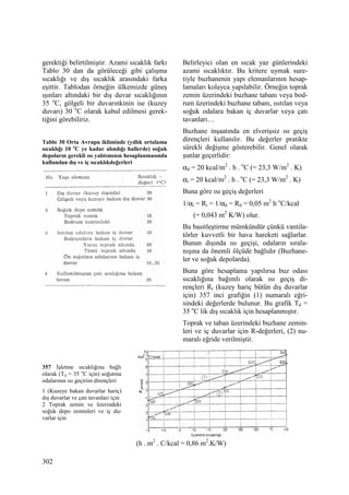 302
gerektiği belirtilmiştir. Azami sıcaklık farkı
Tablo 30 dan da görüleceği gibi çalışma
sıcaklığı ve dış sıcaklık arasındaki farka
eşittir. Tablodan örneğin ülkemizde güneş
ışınları altındaki bir dış duvar sıcaklığının
35 o
C, gölgeli bir duvarınkinin ise (kuzey
duvarı) 30 o
C olarak kabul edilmesi gerek-
tiğini görebiliriz.
Tablo 30 Orta Avrupa ikliminde (yıllık ortalama
sıcaklığı 10 o
C ye kadar alındığı hallerde) soğuk
depoların gerekli ısı yalıtımının hesaplanmasında
kullanılan dış ve iç sıcaklıkdeğerleri
357 Đşletme sıcaklığına bağlı
olarak (Td = 35 o
C için) soğutma
odalarının ısı geçirim dirençleri
1 (Kuzeye bakan duvarlar hariç)
dış duvarlar ve çatı tavanları için
2 Toprak zemin ve üzerindeki
soğuk depo zeminleri ve iç du-
varlar için
Belirleyici olan en sıcak yaz günlerindeki
azami sıcaklıktır. Bu kritere uymak sure-
tiyle buzhanenin yapı elemanlarının hesap-
lamaları kolayca yapılabilir. Örneğin toprak
zemin üzerindeki buzhane tabanı veya bod-
rum üzerindeki buzhane tabanı, ısıtılan veya
soğuk odalara bakan iç duvarlar veya çatı
tavanları…
Buzhane inşaatında en elverişsiz ısı geçiş
dirençleri kullanılır. Bu değerler pratikte
sürekli değişme gösterebilir. Genel olarak
şunlar geçerlidir:
αd = 20 kcal/m2
. h . o
C (= 23,3 W/m2
. K)
αi = 20 kcal/m2
. h . o
C (= 23,3 W/m2
. K)
Buna göre ısı geçiş değerleri
1/αi = Ri = 1/αd = Rd = 0,05 m2
h o
C/kcal
(= 0,043 m2
K/W) olur.
Bu basitleştirme mümkündür çünkü vantila-
törler kuvvetli bir hava hareketi sağlarlar.
Bunun dışında ısı geçişi, odaların sırala-
nışına da önemli ölçüde bağlıdır (Buzhane-
ler ve soğuk depolarda).
Buna göre hesaplama yapılırsa buz odası
sıcaklığına bağımlı olarak ısı geçiş di-
rençleri Rt (kuzey hariç bütün dış duvarlar
için) 357 inci grafiğin (1) numaralı eğri-
sindeki değerlerde bulunur. Bu grafik Td =
35 o
C lik dış sıcaklık için hesaplanmıştır.
Toprak ve taban üzerindeki buzhane zemin-
leri ve iç duvarlar için R-değerleri, (2) nu-
maralı eğride verilmiştir.
(h . m2
. C/kcal = 0,86 m2
.K/W)
 