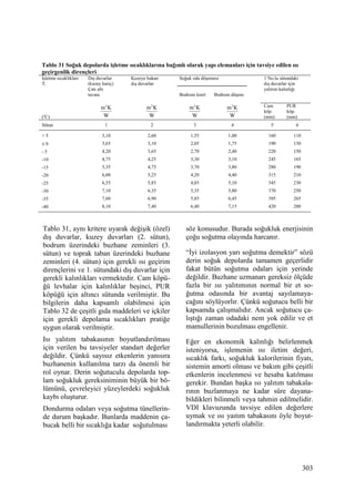 303
Tablo 31, aynı kritere uyarak değişik (özel)
dış duvarlar, kuzey duvarları (2. sütun),
bodrum üzerindeki buzhane zeminleri (3.
sütun) ve toprak taban üzerindeki buzhane
zeminleri (4. sütun) için gerekli ısı geçirim
dirençlerini ve 1. sütundaki dış duvarlar için
gerekli kalınlıkları vermektedir. Cam köpü-
ğü levhalar için kalınlıklar beşinci, PUR
köpüğü için altıncı sütunda verilmiştir. Bu
bilgilerin daha kapsamlı olabilmesi için
Tablo 32 de çeşitli gıda maddeleri ve içkiler
için gerekli depolama sıcaklıkları pratiğe
uygun olarak verilmiştir.
Isı yalıtım tabakasının boyutlandırılması
için verilen bu tavsiyeler standart değerler
değildir. Çünkü sayısız etkenlerin yanısıra
buzhanenin kullanılma tarzı da önemli bir
rol oynar. Derin soğutuculu depolarda top-
lam soğukluk gereksiniminin büyük bir bö-
lümünü, çevreleyici yüzeylerdeki soğukluk
kaybı oluşturur.
Dondurma odaları veya soğutma tünellerin-
de durum başkadır. Bunlarda maddenin ça-
bucak belli bir sıcaklığa kadar soğutulması
söz konusudur. Burada soğukluk enerjisinin
çoğu soğutma olayında harcanır.
“Đyi izolasyon yarı soğutma demektir” sözü
derin soğuk depolarda tamamen geçerlidir
fakat bütün soğutma odaları için yerinde
değildir. Buzhane uzmanarı gereksiz ölçüde
fazla bir ısı yalıtımının normal bir et so-
ğutma odasında bir avantaj sayılamaya-
cağını söylüyorlır. Çünkü soğutucu belli bir
kapsamda çalışmalıdır. Ancak soğutucu ça-
lıştığı zaman odadaki nem yok edilir ve et
mamullerinin bozulması engellenir.
Eğer en ekonomik kalınlığı belirlenmek
isteniyorsa, işlemenin ısı iletim değeri,
sıcaklık farkı, soğukluk kalorilerinin fiyatı,
sistemin amorti olması ve bakım gibi çeşitli
etkenlerin incelenmesi ve hesaba katılması
gerekir. Bundan başka ısı yalıtım tabakala-
rının buzlanmaya ne kadar süre dayana-
bildikleri bilinmeli veya tahmin edilmelidir.
VDI klavuzunda tavsiye edilen değerlere
uymak ve ısı yaıtım tabakasını öyle boyut-
landırmakta yeterli olabilir.
Tablo 31 Soğuk depolarda işletme sıcaklıklarına bağımlı olarak yapı elemanları için tavsiye edilen ısı
geçirgenlik dirençleri
Đşletme sıcaklıkları
Ti
Dış duvarlar
(kuzey hariç)
Çatı altı
tavanı
Kuzeye bakan
dış duvarlar
Soğuk oda döşemesi
Bodrum üzeri Bodrum döşem.
1 No.lu sütundaki
dış duvarlar için
yalıtım kalınlığı
(o
C) W
Km2
W
Km2
W
Km2
W
Km2 Cam
köp.
(mm)
PUR
köp.
(mm)
Sütun 1 2 3 4 5 6
+ 5
± 0
- 5
-10
-15
-20
-25
-30
-35
-40
3,10
3,65
4,20
4,75
5,35
6,00
6,55
7,10
7,60
8,10
2,60
3,10
3,65
4,25
4,75
5,25
5,85
6,35
6,90
7,40
1,55
2,05
2,70
3,30
3,70
4,20
4,85
5,35
5,85
6,40
1,00
1,75
2,40
3,10
3,80
4,40
5,10
5,80
6,45
7,15
160
190
220
245
280
315
345
370
395
420
110
130
150
165
190
210
230
250
265
280
 