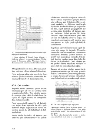 314
371 Yüzey suyundan korunmuş bir bodrumda soğuk
depo gerçekleştirilmesi
1 Yüzey plâkaları, 2 Donatılı beton döşeme, 3
Sızdırmaz tabaka, 4 Isı yalıtım tabakaları, 5 Buhar
kesici, 6 Betonarme plâka, 7Koruyucu beton, 8
Basınca dayanıklı sızdırmaz tabaka ve beton döşeme
(Örneğin bitümlü jüt doku). Duvarda genel-
likle kasten ısı yalıtım tabakası kullanılmaz.
Derin soğutma odalarında temellerin don-
maması için bazı önlemler alınmalıdır. Bu
önlemler Bölüm 4.7.9. da incelenecektir.
4.7.8. Çatı tavanları
Soğutma odaları üzerindeki çatılar ısıtılan
binalardaki gibi tek veya iki kabuklu olarak
gerçekleştirilebilirler. Tek kabuklu çatının
dezavantajı, güneş etkisi altında kalması, bu
sayede bir soğuk çatının alt kabuğundan
daha fazla ısınmasıdır.
Fakat ekonomikliği nedeniyle tek kabuklu
çatı, soğuk depo inşasında da çekici gel-
mektedir. Doğru uygulandıkları sürece tek
kabuklu çatılar da, çift kabuklular da kul-
lanışlıdırlar.
Isıtılan binalar üzerindeki tek kabuklu çatı-
larda düz çatı kaplamalarını ve ısı yalıtım
tabakalarını mümkün olduğunca “nefes al-
dırıcı” şekilde oluşturmaya çalışılır. Bunun
için sızdırmaz çatı örtüsünün difüzyon di-
renci şnorkeller ve difüzyon kapaklarıyla
zayıflatılır. Isıtılan bir bina için doğru ola-
nın tersi, soğuk depolar için geçerlidir. Bir
soğutma odası üzerindeki tek kabuklu çatı-
nın sızdırmaz örtüsü yerinde bir buhar
kesicidir. Soğuk depolarda sıcak çatıyı tem-
sil eden tek kabuklu çatılar ve soğuk çatı
prensibini gerçekleştiren çift kabuklu çatı-
ların yanısıra ara tipler (geçiş tipleri de) de
kullanılabilir.
Boşluksuz ağır betonarme tavan soğuk de-
polar için uygun bir tavandır. Uzmanlar,
tavanın üst tarafının ısıya karşı yalıtılmasını
öneriyorlar. Buradaki yalıtım tabakası en
çok 50 mm kalınlığında olmalıdır. Çatı ör-
tüsü üzerine bundan sonra daha kalın bir
dökme çakıl gelmelidir. Çakıl tabakası ya-
zın çatının ısınma derecesini hafifletir ve
çatıya belli bir sıcaklı kesinliği sağlar.
Tavanın alt tarafının plânlara uygun olarak
gerçekleştirilmesine ayrı bir özen gösteril-
melidir. Kaplamadaki pürüzlerin giderilme-
si gerekir. Tavanın alt tarafının pürüzsüz ol-
ması, buhar kesicinin veya karmaşık yalıtım
372 Tek kabuklu ağır bir soğuk depo çatısı
1 Kalın çakıl tabakası, 2 Çatı su yalıtım örtüsü, 3 Isı
yalıtım tabakası, 4 Sızdırmaz tabaka, 5 Dolu beton
tavan, 6 Buhar kesici, 7 Ana yalıtım tabakası, 8 Telli
sıva tavan
Ok: Tavan askısı burada buhar kesiciyi ve izolas-
yonu delmektedir (Askı metal ise ısı köprüsü)
 