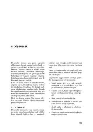 321
5. DÖŞEMELER
Döşemeler konusu çok geniş kapsamlı
olduğundan, burada sadece kısıtlı olarak ve
yalnızca yapıfiziksel açıdan incelenecektir.
Döşeme, binanın insanlarla sürekli temas
halinde bulunan, insanların dokunduğu,
üzerinde yürüdüğü ve çok çeşitli şekillerde
kullandığı bir yüzeyini oluşturur. Döşeme-
lerin hem sıhhi, hem statikfiziksel hem de
kimyasal görevleri olabilir.
Kaba kat tavanı üzerine eklenen her tabaka,
döşeme sayılır. Bu nedenle döşeme nadiren
tek tabakalıdır. Genellikle 3-6 değişik mal-
zeme tabakasından meydana gelir. Burada
belirleyici önemli fonksiyonlar en üstte gö-
rünen kullanım tabakası ve bir alt tabakanın
ortaklığı ile yerine getirilebilir.
Đdeal bir döşeme yoktur. Söz konusu işlev
için en uygun döşeme yapısını tasarlamak
projecinin görevidir.
5.1. CĐNSLERĐ
Döşemeler anorganik veya organik malze-
melerden veya karışımlardan imal edilebi-
lirler. Organik bağlayıcıları ve anorganik
katkıları olan (örneğin asfalt şaplar) veya
bunun tersi döşemeler mevcuttur (taş tahta
şap).
Tablo 33 de döşemeler için en elverişli kul-
lanım tabakaları ve bunların malzeme grup-
ları verilmiştir.
Döşemelerin uygulamaları oldukça çeşitli-
dir. Şu uygulamalar söz konusudur;
• Masif şaplar, tek veya çok tabakalı,
anorganik veya organik katkı veya dol-
gu malzemeleri olan ve olmayan,
• Fayans, klinker, tuğla veya beton plâka-
lardan sert kaplamalar (harç yatak için-
de),
• Harç yatak içinde çelik plâkalar,
• Paralel tahtalar, parkeler ve mozaik par-
keler halinde ahşap döşemeler,
• Asfalt şaplar ve tabakalar ve asfalt mas-
tik kaplamalar,
• Elastik ve plastik malzemelerden kapla-
ma şerit ve levhaları,
 