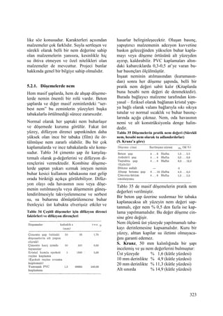 323
like söz konusudur. Karakterleri açısından
malzemeler çok farklıdır. Suyla sertleşen ve
sürekli olarak belli bir nem değerine sahip
olan malzemelerin yanısıra, kesinlikle hiç
su ihtiva etmeyen ve özel nitelikleri olan
malzemeler de mevcuttur. Projeci bunlar
hakkında genel bir bilgiye sahip olmalıdır.
5.2.1. Döşemelerde nem
Hem masif şaplarda, hem de ahşap döşeme-
lerde nemin önemli bir rolü vardır. Beton
şaplarda ve diğer masif zeminlerdeki “ser-
best nem” bu zeminlerin yüzeyleri başka
tabakalarla örtülmediği sürece zararsızdır.
Normal olarak her şaptaki nem buharlaşır
ve döşemede kuruma görülür. Fakat üst
yüzey, difüzyon direnci şapınkinden daha
yüksek olan ince bir tabaka (film) ile ör-
tülmüşse nem zararlı olabilir. Bu bir çok
kaplamalarda ve ince tabakalarda söz konu-
sudur. Tablo 34 çimento şap ile karşılaş-
tırmalı olarak µ-değerlerini ve difüzyon di-
rençlerini vermektedir. Kombine döşeme-
lerde şaptan yukarı sızmak isteyen nemin
buhar kesici kullanım tabakasına rast gelip
orada biriktiği açıkça görülebiliyor. Difüz-
yon olayı oda havasının ısısı veya döşe-
menin ısıtılmasıyla veya döşemenin güneş-
lendirilmesiyle takviyelenmezse ve serbest
su, su buharına dönüştürülemezse buhar
frenleyici üst kabukta elverişsiz etkiler ve
Tablo 34 Çeşitli döşemeler için difüzyon direnci
faktörleri ve difüzyon dirençleri
hasarlar belirginleşecektir. Oluşan basınç,
yapıştırıcı malzemenin adezyon kuvvetine
baskın geleceğinden yükselen buhar kapla-
mayı veya döşeme örtüsünü alt yüzeyden
ayırıp, kaldırabilir. PVC kaplamaları altın-
daki kabarcıklarda 0,3-0,5 at’ye varan bu-
har basınçları ölçülmüştür.
Đnşaat neminin atılmasından (kurumasın-
dan) sonra her döşeme şapında, belli bir
pratik nem değeri sabit kalır (Kitaplarda
buna hesabi nem değeri de denmektedir).
Burada bağlayıcı malzeme tarafından kim-
yasal – fiziksel olarak bağlanan kristal yapı-
ya bağlı olarak valans bağlarıyla sıkı sıkıya
tutular ve normal sıcaklık ve buhar basınç-
larında açığa çıkmaz. Nem, oda havasının
nemi ve alt konstrüksiyonla denge halin-
dedir.
Tablo 35 Döşemelerin pratik nem değeri (Sürekli
nem, hesabi nem olarak ta adlandırılırlar)
(S. Kranz’a göre)
Tablo 35 de masif döşemelerin pratik nem
değerleri verilmiştir.
Bir beton şap üzerine sızdırmaz bir tabaka
kaplanacaksa alt yüzeyin nem değeri sap-
tanmalı, eğer nem % 0,5 den fazla ise kap-
lama yapılmamalıdır. Bu değer döşeme cin-
sine göre değişir.
Nem ölçümü üst yüzeyde yapılmamalı taba-
kayı derinlemesine kapsamalıdır. Kuru bir
yüzey, alttan kapilar su iletimi olmayaca-
ğını garanti edemez.
S. Kranz, 50 mm kalınlığında bir şapı
incelemiş ve şu nem değerlerini bulmuştur:
Üst yüzeyde % 1,6 (kütle yüzdesi)
10 mm derinlikte % 4,9 (kütle yüzdesi)
20 mm derinlikte % 11,3 (kütle yüzdesi)
Alt sınırda % 14,9 (kütle yüzdesi)
 