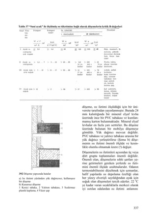 337
392 Döşeme yapısında hatalar
a) Isı iletimi yüzünden yük dağıtıcısız, kullanışsız
bir döşeme
b) Kusursuz döşeme
1 Kesici tabaka, 2 Yalıtım tabakası, 3 Sızdırmaz
plastik kaplama, 4 Yüzer şap
döşeme, ısı iletimi ölçüldüğü için bir üni-
versite tarafından yayınlanmıştır. Burada 24
mm kalınlığında bir mineral elyaf levha
üzerinde ince bir PVC tabakası ve kumlan-
mamış karton bulunmaktadır. Mineral elyaf
levhalar en fazla yarı serttirler. Bu döşeme
üzerinde bulunan bir mobilya döşemeye
gömülür. Yük dağıtıcı mevcut değildir.
PVC tabakası ve yalıtıcı tabakası arasına bir
yük dağıtıcı yerleştirilirse (Şema b) döşe-
menin ısı iletimi önemli ölçüde ve kesin-
likle olumlu olmamak üzere (!) değişir.
Döşemelerin ısı iletimleri açısından üç veya
dört grupta toplanmaları önemli değildir.
Önemli olan, döşemelerin sıhhi şartları ye-
rine getirmeleri gereken yerlerde ısı ileti-
mini önemli ölçüde azaltmalarıdır. Odanın
termostabilitesini düzeltmek için uzmanlar,
hafif yapılarda ısı depolama özelliği olan
her yüzey elverişli sayıldığından ayak için
soğuk olan döşemeleri tercih ederler. 22 o
C
ye kadar varan sıcaklıklarla merkezi olarak
iyi ısıtılan odalardan ısı iletimi anlamını
Tablo 37 “Suni ayak” ile ölçülmüş ısı tüketimine bağlı olarak döşemelerin kritik B-değerleri
 