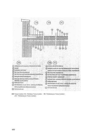 400
411 Teras Çatılar (3A- Yürünen Teras Çatılar – 3B- Yürünmeyen Teras Çatılar)
(3C- Yürünmeyen Teras Çatılar)
 