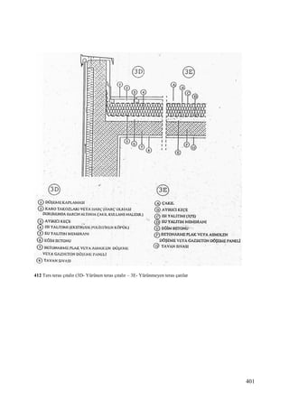401
412 Ters teras çıtalır (3D- Yürünen teras çıtalır – 3E- Yürünmeyen teras çatılar
 