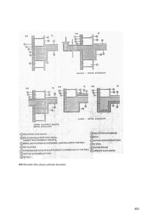 403
416 Duvarlar (Dış yüzeyi yalıtımlı duvarlar)
 