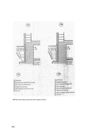 406
419 Duvarlar (Beton perde duvarlar toprak temaslı)
 