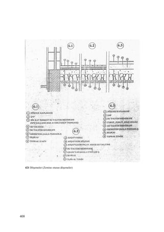 408
421 Döşemeler (Zemine oturan döşemeler)
 