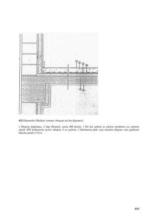 409
422 Döşemeler (Merkezi ısıtması olmayan ara kat döşemesi)
1 Döşeme kaplaması, 2 Şap (Donatılı, anolu 400 dozlu), 3 Bir kat serbest su yalıtım membranı (ısı yalıtımı
olarak XPS kullanılırsa ayırıcı tabaka), 4 ısı yalıtımı, 5 Betonarme plak veya asmolen döşeme veya gazbeton
döşeme paneli, 6 Sıva
 