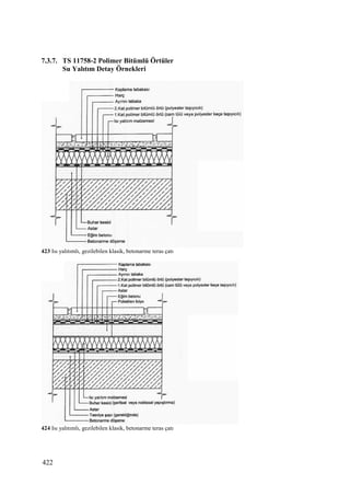 Yapılarda Isı-Su Yalıtımları