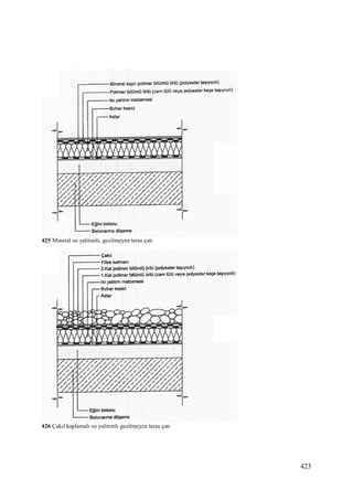 Yapılarda Isı-Su Yalıtımları