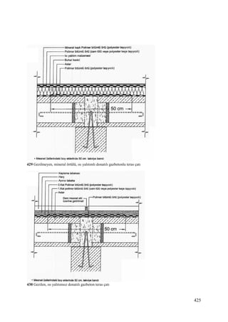 Yapılarda Isı-Su Yalıtımları