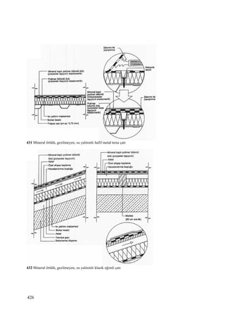 Yapılarda Isı-Su Yalıtımları