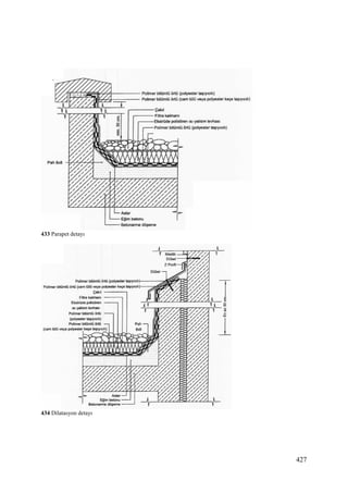Yapılarda Isı-Su Yalıtımları