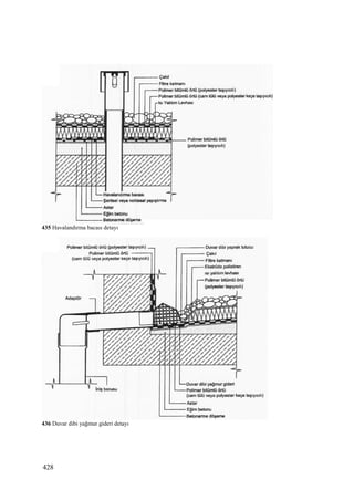 Yapılarda Isı-Su Yalıtımları