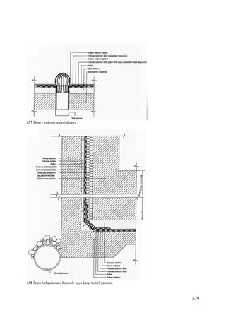 Yapılarda Isı-Su Yalıtımları