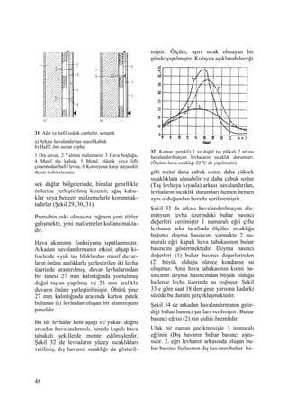 48
31 Ağır ve hafif soğuk cepheler, şematik
a) Arkası havalandırılan masif kabuk
b) Hafif, öne asılan cephe
1 Dış duvar, 2 Yalıtım malzemesi, 3 Hava boşluğu,
4 Masif dış kabuk, 5 Metal, plâstik veya lifli
çimentodan hafif levha, 6 Korozyona karşı dayanıklı
demir tesbit elemanı
sek dağlar bölgelerinde, binalar genellikle
önlerine yerleştirilmiş kiremit, ağaç kabu-
klar veya benzeri malzemelerle korunmak-
tadırlar (Şekil 29, 30, 31).
Prensibin eski olmasına rağmen yeni türler
gelişmekte, yeni malzemeler kullanılmakta-
dır.
Hava akımının fonksiyonu ispatlanmıştır.
Arkadan havalandırmanın etkisi, ahşap ki-
liselerde oyuk taş bloklardan masif duvar-
ların önüne aralıklarla yerleştirilen iki levha
üzerinde araştırılmış, duvar levhalarından
bir tanesi 27 mm kalınlığında yontulmuş
doğal taştan yapılmış ve 25 mm aralıkla
duvarın önüne yerleştirilmiştir. Öbürü yine
27 mm kalınlığında arasında karton petek
bulunan iki levhadan oluşan bir aluminyum
paneldir.
Bu tür levhalar hem aşağı ve yukarı doğru
arkadan havalandırmalı, hemde kapalı hava
tabakalı şekillerde monte edilmişlerdir.
Şekil 32 de levhaların yüzey sıcaklıkları
verilmiş, dış havanın sıcaklığı da gösteril-
miştir. Ölçüm, aşırı sıcak olmayan bir
günde yapılmıştır. Kolayca açıklanabileceği
32 Karton (petekli) 1 ve doğal taş plâkalı 2 arkası
havalandırılmayan levhaların sıcaklık durumları.
(Ölçüm, hava sıcaklığı 22 o
C de yapılmıştır)
gibi metal daha çabuk ısınır, daha yüksek
sıcaklıklara ulaşabilir ve daha çabuk soğur
(Taş levhaya kıyasla) arkası havalandırılan,
levhaların sıcaklık durumları hemen hemen
aynı olduğundan burada verilmemiştir.
Şekil 33 de arkası havalandırılmayan alu-
minyum levha üzerindeki buhar basıncı
değerleri verilmiştir 1 numaralı eğri çifte
levhanın arka tarafında ölçülen sıcaklığa
bağımlı doyma basıncını vermekte 2 nu-
maralı eğri kapalı hava tabakasının buhar
basıncını göstermektedir. Doyma basıncı
değerleri (1) buhar basıncı değerlerinden
(2) büyük olduğu sürece kondanse su
oluşmaz. Ama hava tabakasının kısmi ba-
sıncının doyma basıncından büyük olduğu
hallerde levha üzerinde su yoğuşur. Şekil
33 e göre saat 18 den gece yarısına kadarki
sürede bu durum gerçekleşmektedir.
Şekil 34 de arkadan havalandırmanın getir-
diği buhar basıncı şartları verilmiştir. Buhar
basıncı eğrisi (2) nin gidişi önemlidir.
Ufak bir zaman gecikmesiyle 3 numaralı
eğrinin (Dış havanın buhar basıncı aynı-
sıdır. 2. eğri levhanın arkasında oluşan bu-
har basıncı fazlasının dış havanın buhar ba-
 