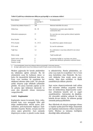 63
Tablo 8 Çeşitli boya tabakalarının difüzyon geçirgenliği ve su tutmama etkileri
Boya tabakası Difüzyon
geçirgenliği (1
)
[%]
Su tutmama etkisi
Çimento harç tabakası boyasız (1
) 100 Malzeme hidrofildir (Su emici)
Silikat boya 88…98 Fluatlandırma sayesinde sadece düşük bir
sızdırmazlık etkisi
Silikonlarla empregnasyon 97 Đyi, suya olan sınır yüzeyi gerilimi yüksek, kapilarlar
tıkanmıyor
Kireç boyalar 74 Sadece az
PVAc boyalar 16…25 (2
) Đyi, çünkü boya yağmur altında şişiyor
PVA vernik 5,5 Đyi, tam bir sızdırmama
Yağlı boya 3,2 Đyi, sızdırmama ve suya karşı yüksek bir sınır yüzeyi
gerilimi
Bitüm verniği 1,2 Yağlı boyadaki gibi
Epoksi reçine verniği
Poliester verniği
Hypalon verniği
0
0
0
Su tutmama özelliği iyi, suya karşı sınır yüzeyi
gerilimi fark edilmeyen, gözeneksiz sızdırmaz filmler.
1) 5 mm kalınlığındaki çimento harç tabakanın difüzyon geçirgenliği % 100 olarak alınmıştır.
2) Bu değer yağmur görme sonucu boya tabakasının şişmesi ile geçici olarak üç misline çıkabilir.
Modern çağımızda bir kerede püskürtülen
dış tabakalara eğilim artmıştır. Bu tür
yöntemlerle uzun bir kullanım süresi ve
kalıcı bir dayanıklılık beklemek hata olur.
Fırça veya merdane ile uygulanan her
tabakanın aderansı daha iyidir. Alt yüzeyde
çatlak oluşursa çoğu tabakada çatlamalar
görülür. Alt yüzey üzerinde yapılan iyi bir
ön çalışma eğer tabakanın ekonomik ve
uzun süre dayanıklı olması isteniyorsa
vazgeçilmezdir.
1.6.6.5. Kaplamalar
Kaplamalar macun kıvamında, bims, mika,
kristalli kum veya anorganik lifler gibi
dolgu maddelerinden, akrilik reçine, poli-
isobutilen, polivinylasetatlı bağlayıcı mad-
delerden oluşurlar. Bunlar, sonuçta zayıf bir
yüzey yapısı gösterirler. Aynı zamanda
dispersiyon sıvaları ve plastik sıvalar olarak
ta adlandırılırlar. Bunlar püskürtülen, ya-
yılan veya mala ile sıvanabilen 1 ile 1,5 mm
arası kalınlıkları olan filmlerdir. Bu kuv-
vetli tabakalar bina içinde sorun yarat-
mazlar, fakat dışta sertlikleri ve düşük
esneklikleriyle dikkati çekerler.
Suni reçine dispersiyonlarında imâl edilen
lifli macunlar oldukça yaygındır; kristal
kum ile doldurulmuş dispersiyonlar sızdır-
maz olmalarına karşılık sert ve asgari
esnekliktedirler. Aderansları da düşüktür.
Alt yüzeydeki çatlaklar çabucak bu taba-
kalarda devam ederler. Su altlarına geçtiği
zamanda patlayıp,dökülürler.
Bazı ülkelerde alt yüzeyin empregne olması
ve kapilar açıdan pasif bir bölge oluşturmak
için kaplama malzemesine silikon reçineleri
katılır. Böylece su tutmama özelliğinin
düzeldiği iddia edilmektedir.
 