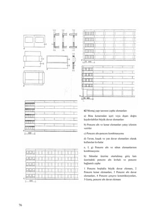 76
62 Montaj yapı tarzının cephe elemanları
a) Bina kenarından içeri veya dışarı doğru
kaydırılabilen büyük duvar elemanları
b) Pencere altı ve kenar elemanları yatay izlenim
verirler
c) Pencere altı-pencere kombinasyonu
d) Tavan, kuşak ve yan duvar elemanları olarak
kullanılan levhalar
e, f, g) Pencere altı ve sütun elemanlarının
kombinasyonu
h) Sütunlar üzerine oturtulmuş giriş katı
üzerindeki pencere altı levhalı ve pencere
bağlantılı cephe
1 Pencere boşluklu büyük duvar elemanı, 2
Pencere kenar elemanları, 3 Pencere altı duvar
elemanları, 4 Pencere çerçeve konstrüksiyonları,
5 Geniş, pencere altı duvar elemanı
 