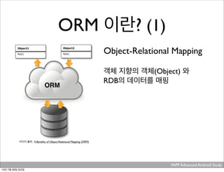 YAPP Advanced Android Study .
ORM 이란? (1)
이미지 출처 : 4 Beneﬁts of Object-Relational Mapping (ORM)
Object-Relational Mapping
객체 지향의 객체(Object) 와
RDB의 데이터를 매핑
13년 7월 26일 금요일
 