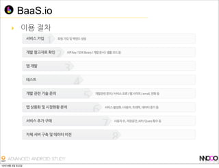 BaaS.io?
13년 8월 3일 토요일
 
