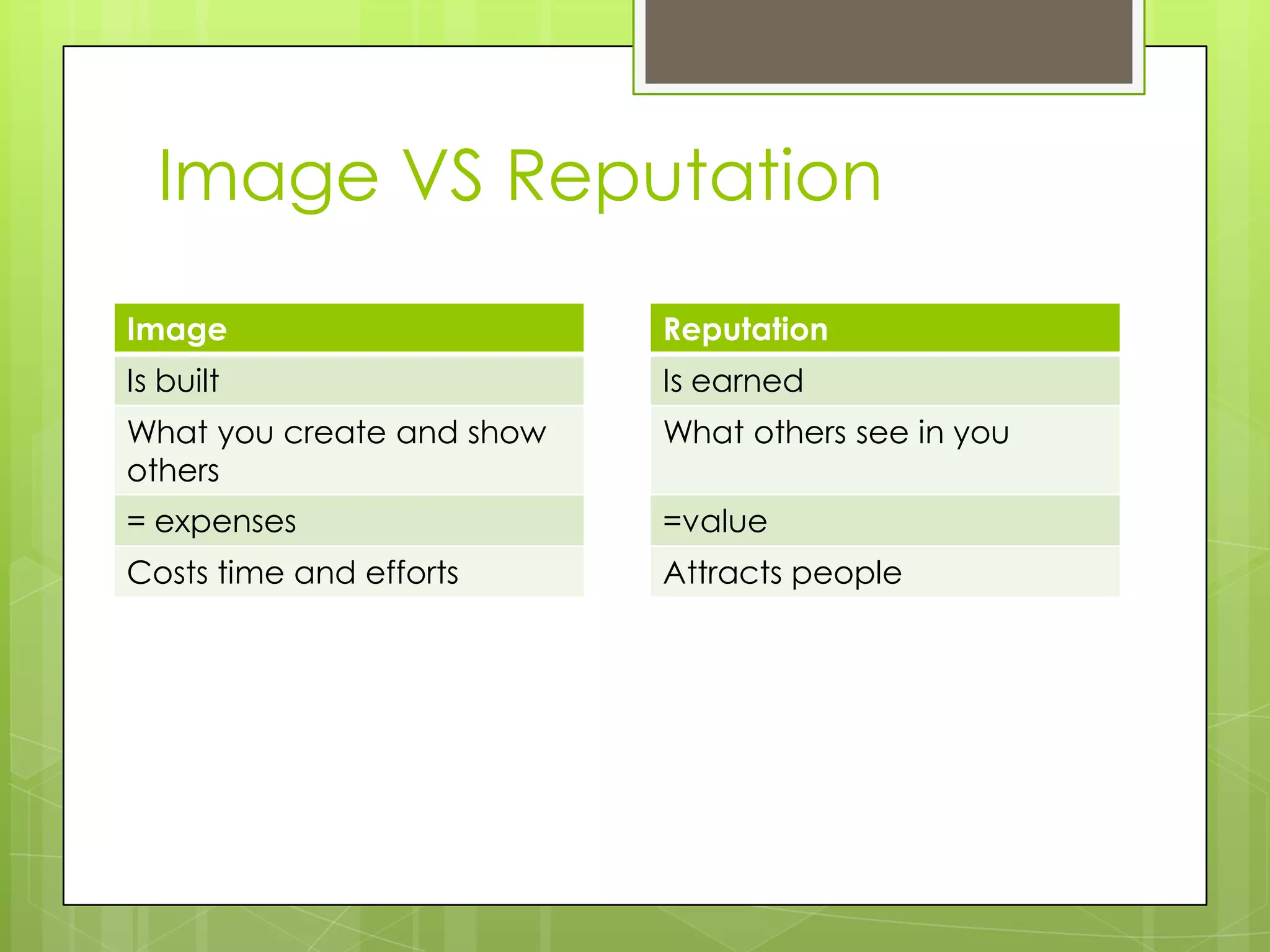 Image VS Reputation
Reputation
Is earned
What others see in you
=value
Attracts people
Image
Is built
What you create and show
others
= expenses
Costs time and efforts
 