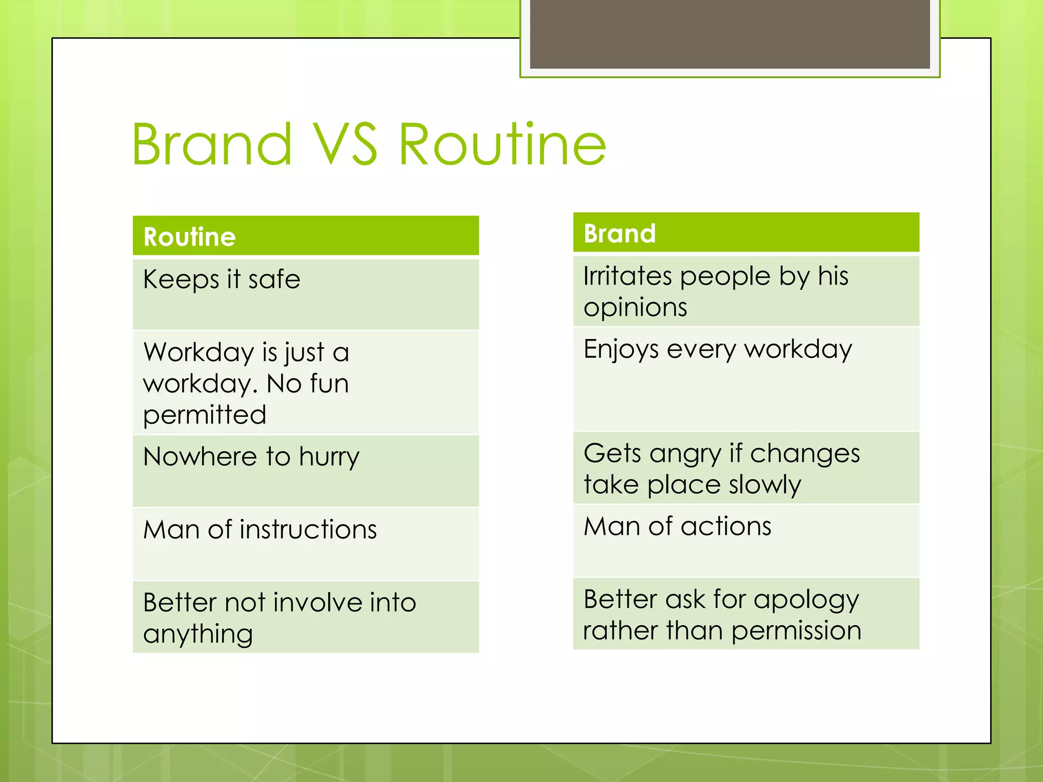 Brand VS Routine
Brand
Irritates people by his
opinions
Enjoys every workday
Gets angry if changes
take place slowly
Man of actions
Better ask for apology
rather than permission
Routine
Keeps it safe
Workday is just a
workday. No fun
permitted
Nowhere to hurry
Man of instructions
Better not involve into
anything
 