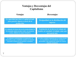 Ventajas y Desventajas del
Capitalismo
Ventajas Desventajas
La capacidad que tiene el capital privado
para generar riqueza a través de la
producción.
Se estimula de forma directa la productividad en
la economía, quien produce más, con menores
costos, obtiene un mayor beneficio.
Se estimula la individualidad, la imaginación y la
innovación, ya que el individuo exprime sus neuronas
buscando la manera de incrementar su beneficio
económico.
Desigualdad en la distribución del
ingreso.
Explotación de la fuerza de trabajo del
hombre al constituir el trabajo como una
mercancía más.
La crítica ecologista argumenta que un sistema basado
en el crecimiento y la acumulación constante es
insostenible, y que acabaría por acabar los recursos
naturales del planeta.
7
 
