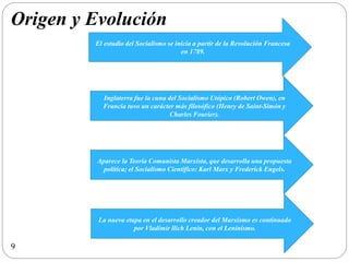 Origen y Evolución
El estudio del Socialismo se inicia a partir de la Revolución Francesa
en 1789.
Inglaterra fue la cuna del Socialismo Utópico (Robert Owen), en
Francia tuvo un carácter más filosófico (Henry de Saint-Simón y
Charles Fourier).
Aparece la Teoría Comunista Marxista, que desarrolla una propuesta
política; el Socialismo Científico: Karl Marx y Frederick Engels.
La nueva etapa en el desarrollo creador del Marxismo es continuado
por Vladímir llich Lenin, con el Leninismo.
9
 