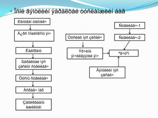  Îñîë ãýìòëèéí ÿàðàëòàé òóñëàìæèéí áàã
Ðåíòãåí òåõíèê÷
Ñóâèëàã÷-1
Ä¿ðñ îíîøëîãîîíû ýì÷
Òóñëàõ ìýñ çàñàë÷
Ëàáîðàíò

Ýð÷èìò
ýì÷èëãýýíèé ýì÷

ßàðàëòàé ìýñ
çàñëûí ñóâèëàã÷
Öóñíû ñóâèëàã÷
Àñðàã÷ íàð
Çàõèðãààíû
àæèëòàí

Ãýìòëèéí ìýñ
çàñàë÷

Ñóâèëàã÷-2

ªâ÷òºí

 