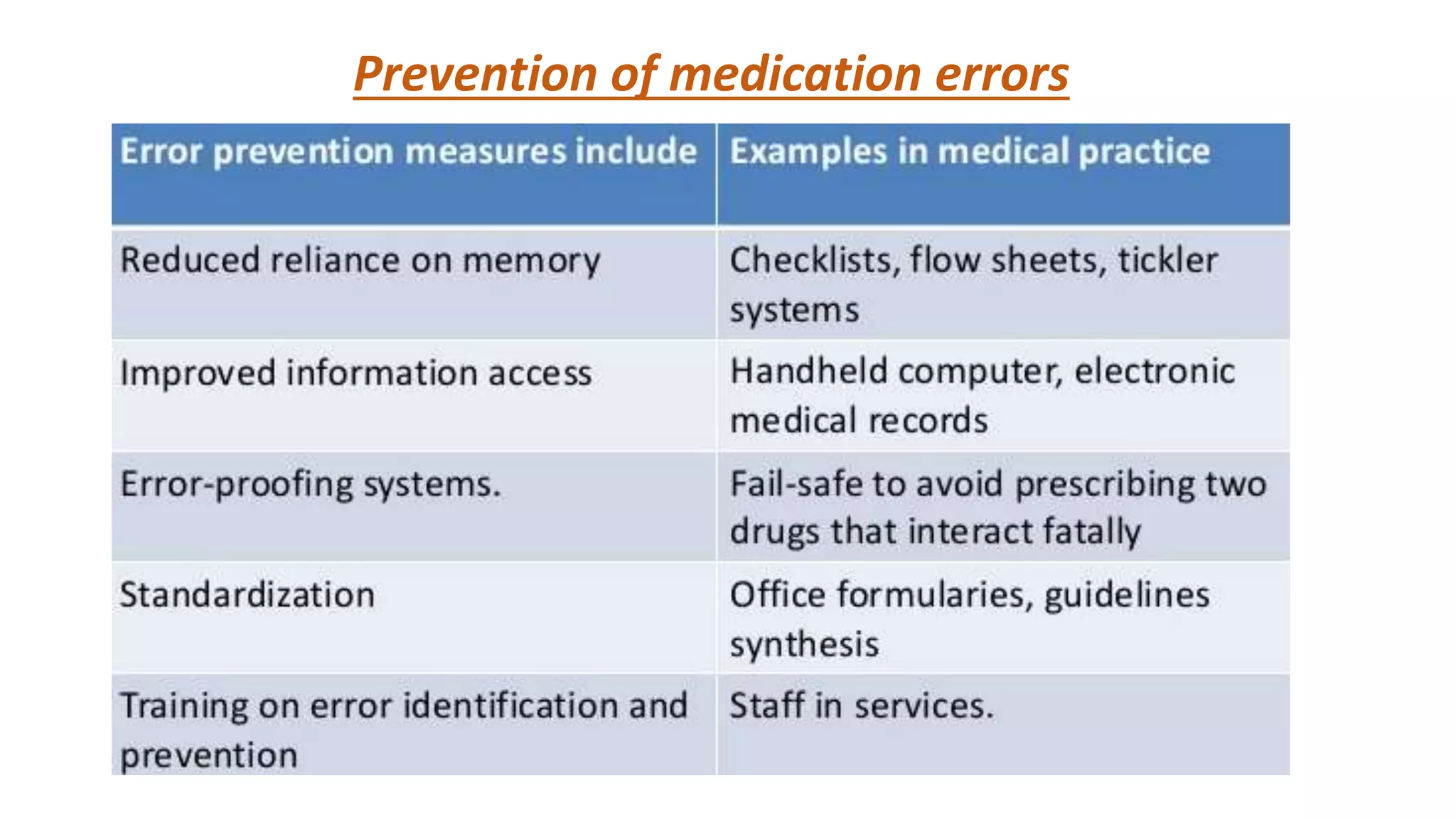 Prevention of medication errors
 