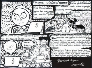 Yaratici dusunme ortami [INFOCOMIC]