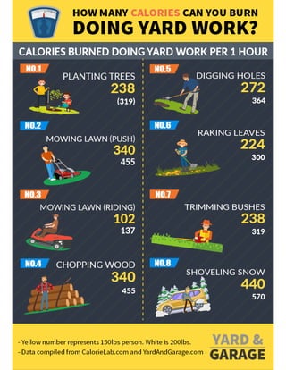 Yard work-calories
