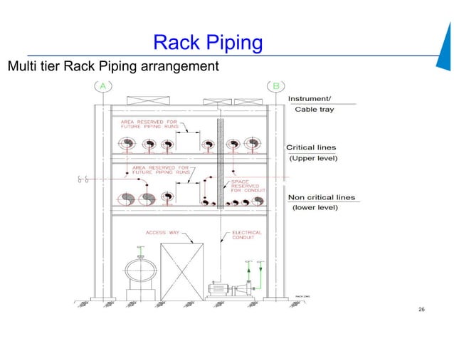 Yard and Rack Area Piping.pdf | Technology & Computing