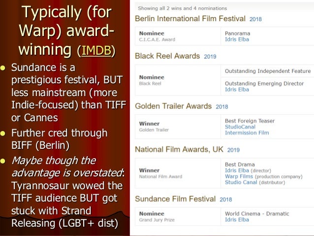 Typically (for
Warp) award-
winning (IMDB)
 Sundance is a
prestigious festival, BUT
less mainstream (more
Indie-focused) than TIFF
or Cannes
 Further cred through
BIFF (Berlin)
 Maybe though the
advantage is overstated:
Tyrannosaur wowed the
TIFF audience BUT got
stuck with Strand
Releasing (LGBT+ dist)
 
