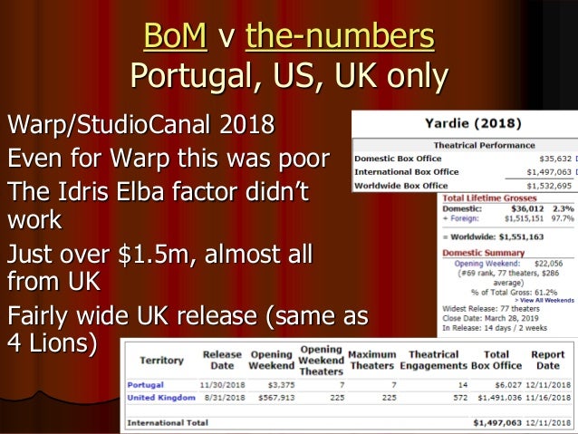 BoM v the-numbers
Portugal, US, UK only
 Warp/StudioCanal 2018
 Even for Warp this was poor
 The Idris Elba factor didn’t
work
 Just over $1.5m, almost all
from UK
 Fairly wide UK release (same as
4 Lions)
 