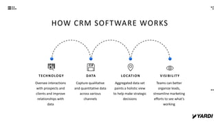 Yardi staying competitive 7 ways You CRM Can Supercharge Your Sales Process